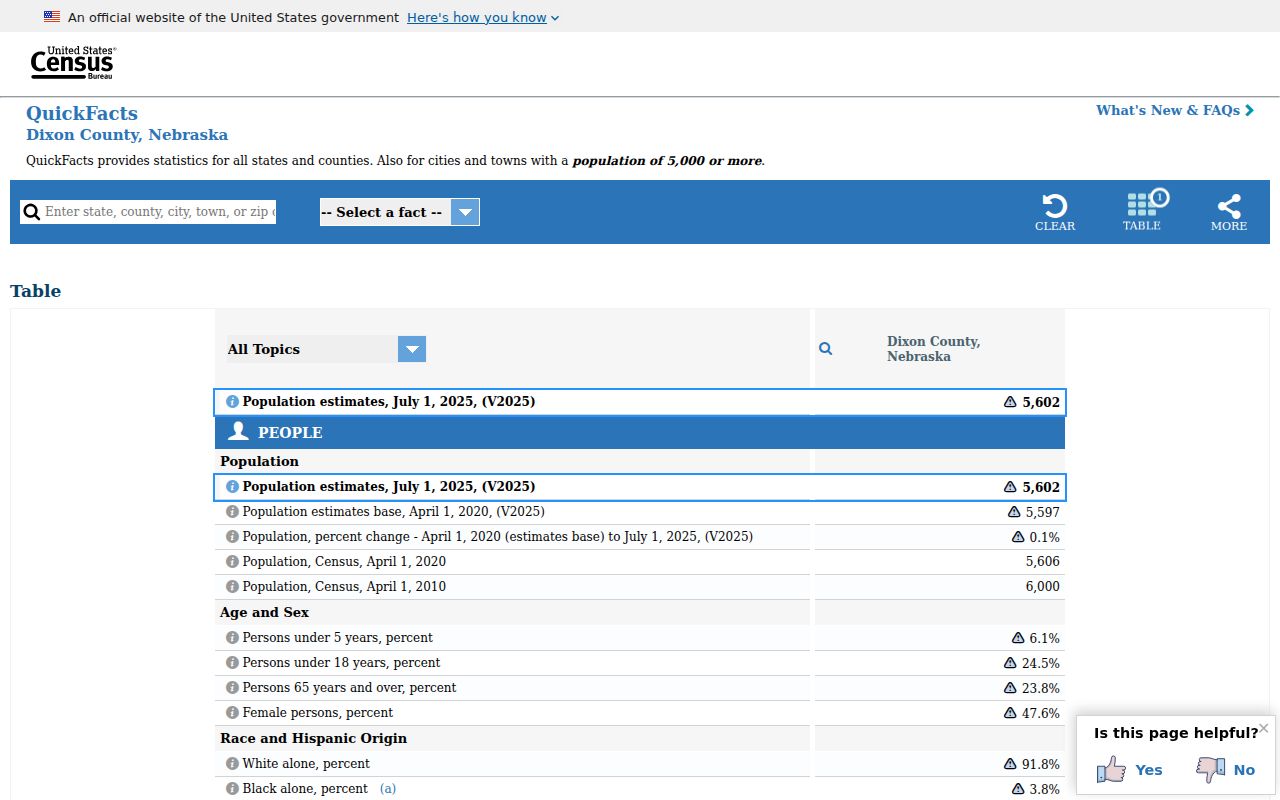 Census QuickFacts page showing the rural Dixon County context served from Ponca